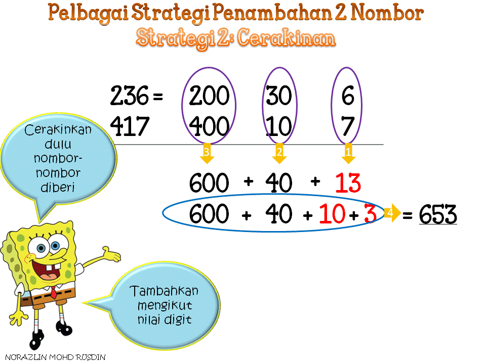 Matematik Bukan Sekadar Kira-kira "Logical Thinking and 