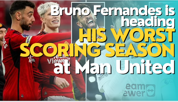 At Manchester United, Bruno Fernandes is on track for his WORST scoring season to date.