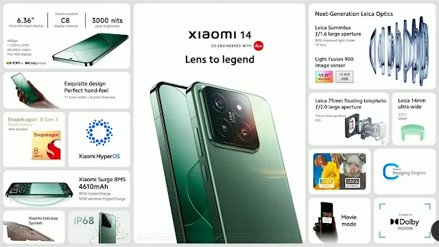 Xiaomi 14 Specifications (Expected)