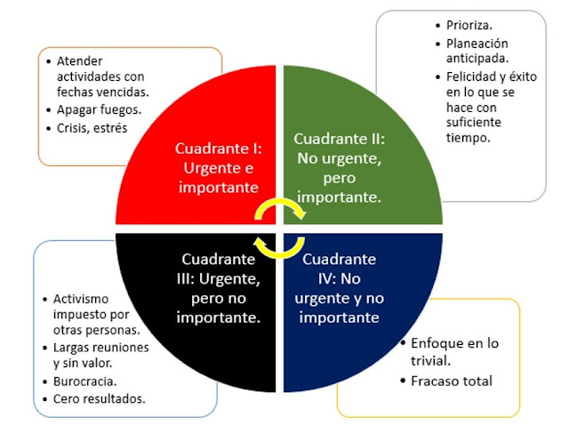 cuadrantes