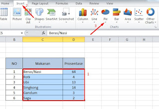  Cara menciptakan Diagram Lingkaran sangat gampang dilakukan Cara Membuat Diagram Lingkaran di Excel Dalam Hitungan Detik