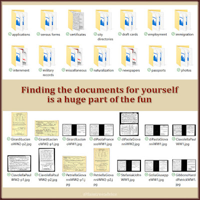 Ready-made family trees are NOT what you want. You want the documents.