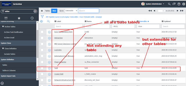 servicenow base table, servicenow core table, servicenow custom table