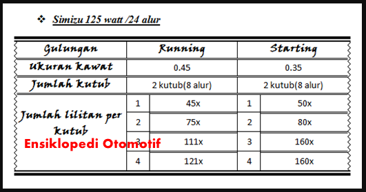 Gambar Skema Cara Menggulung Dinamo Pompa Air SHIMIZU 125 Watt 24 Alur