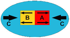 Deleuze Grouping by Oppositional Forces