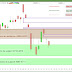Le CAC40 plombé par les US, encore.