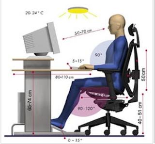 Norme de ergonomie și de siguranță in laboratorul de informatica