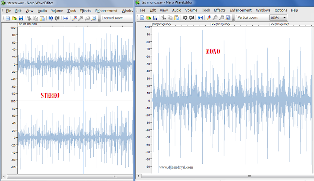 contoh grafik lagu mono dan stereo