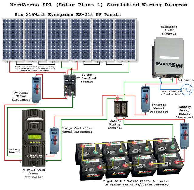 Solar Power System Wiring Diagram. | Electrical Engineering Blog