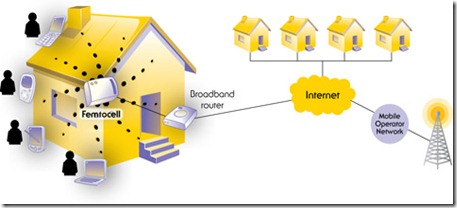 femtocell-house-diagram