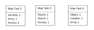 Then the Mapper transforms the inputs to intermediate <key, value> pairs A SEMINAR REPORT ON HADOOP MAPREDUCE [BIG DATA] OVERVIEW