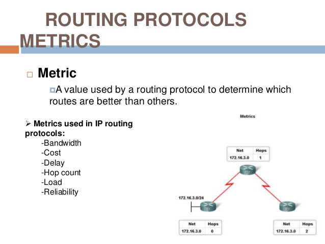 Purpose of Dynamic Routing Protocols