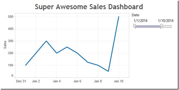 Tableau Tip Showing All Dates On A Date Filter After A Server Refresh