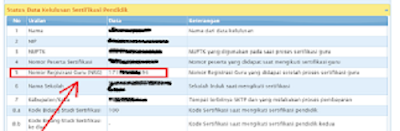 2 CARA CEK NRG GURU BARU SERTIFIKASI SERTA PENERBITANNYA ONLINE 2020 
