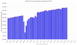 Personal Consumption Expenditures