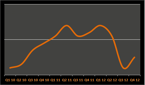 Graphical example