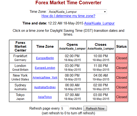 Waktu Trading Forex Malaysia - 