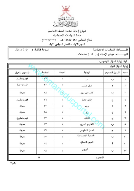 نموذج اجابة اختبار اللغة العربية للصف الخامس الفصل الاول الدور الاول 2022-2023 محافظة الداخلية