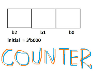 3bit Counter