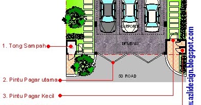 IDEA RUMAH  IDAMAN  ANDA IDEA DESIGN BUNGALOW  PELAN 
