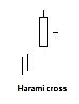 Harami cross