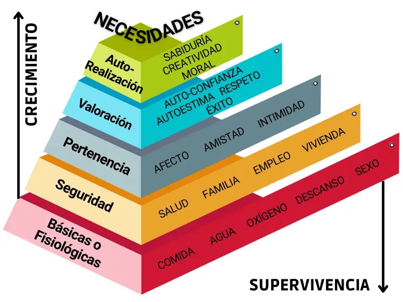 pirámide-de-maslow