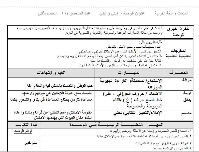 تحضير درس نبني ونبني للصف الثاني الفصل الثاني