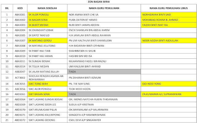 Contoh Soalan Saringan Linus Tahun 1 - Persoalan n