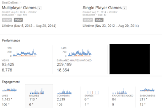 Multiplayer VS Single Player games YouTube Analytics