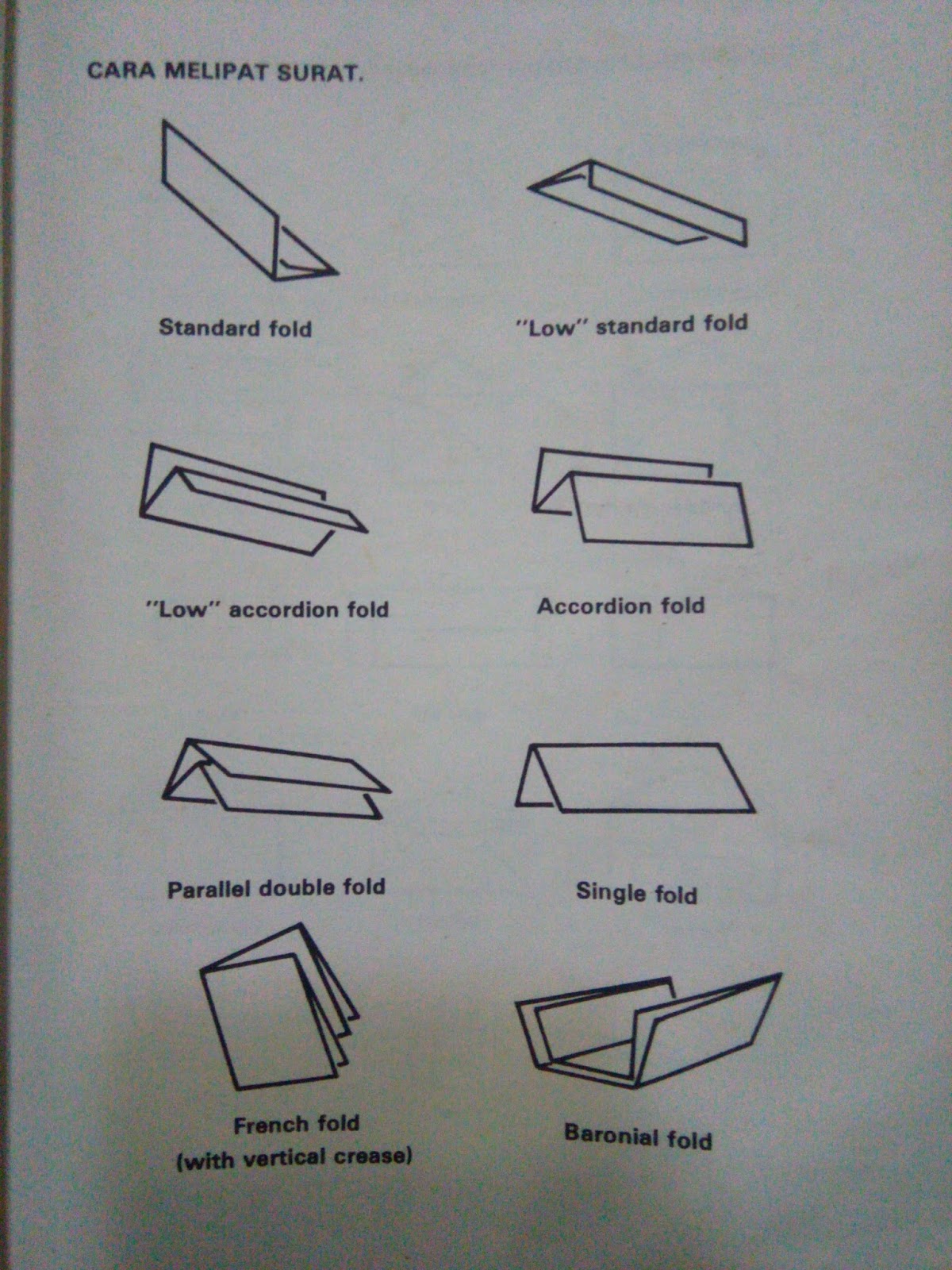  Macam  macam  lipatan  dan sampul surat 