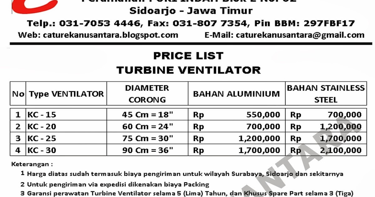 BAHAN BANGUNAN  ATAP  GENTENG METAL: HARGA TURBINE 