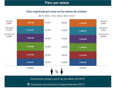 asesores económicos independientes - Javier Méndez Lirón 11-5