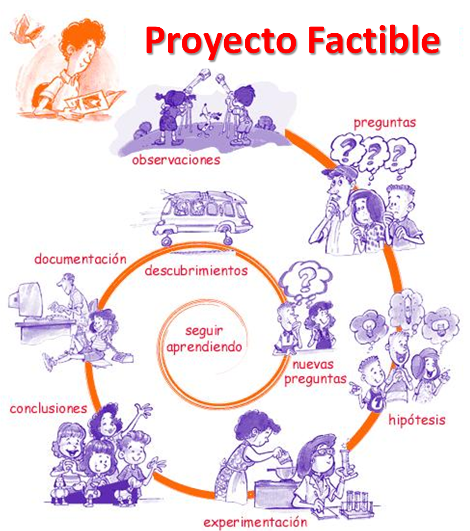 Resultado de imagen para proyectos factibles