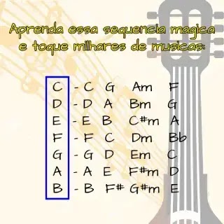 dicas de violão