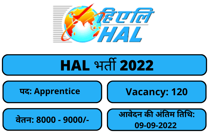 HAL Recruitment 2022: For 120 Apprentice Vacancies Apply Now