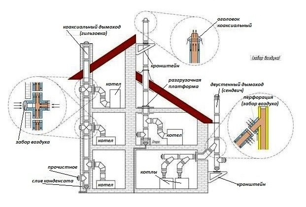 Услуги сантехника в Москве и Московской области