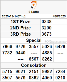 9 Lotto 4D live result today 15 December 2023