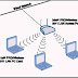 เครือข่ายแลนไร้สาย (Wireless LAN)