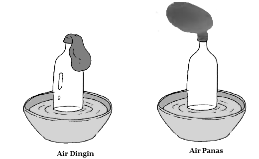 Percobaan Pengaruh Suhu