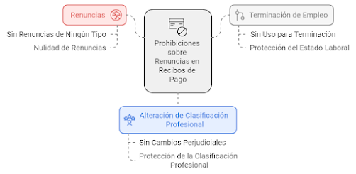 PROHIBICIONES DE RENUNCIAS EN EL RECIBO DE SUELDO