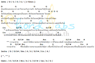 สอนเล่นกีต้าร์ เพลงง่ายๆ, ขอ คอร์ด เพลง ง่ายๆ, คอร์ดเพลงง่ายๆ ไม่มีคอร์ดทาบ, คอร์ดเพลง ง่ายๆ potato, คอร์ด กี ต้า ร์ เพลง เบา เบา, คอร์ดเพลง คนที่แสนดี, คอร์ด เพลง เพื่อ ชีวิต ง่ายๆ, คอร์ดเพลงสากลง่ายๆ, คอร์ดเพลงลูกทุ่ง