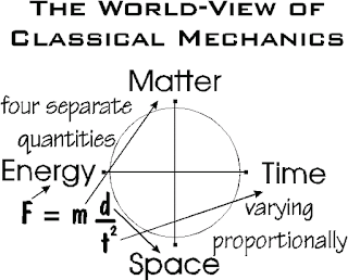 classical mechanics