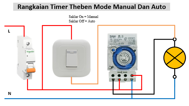 spesifikasi timer theben