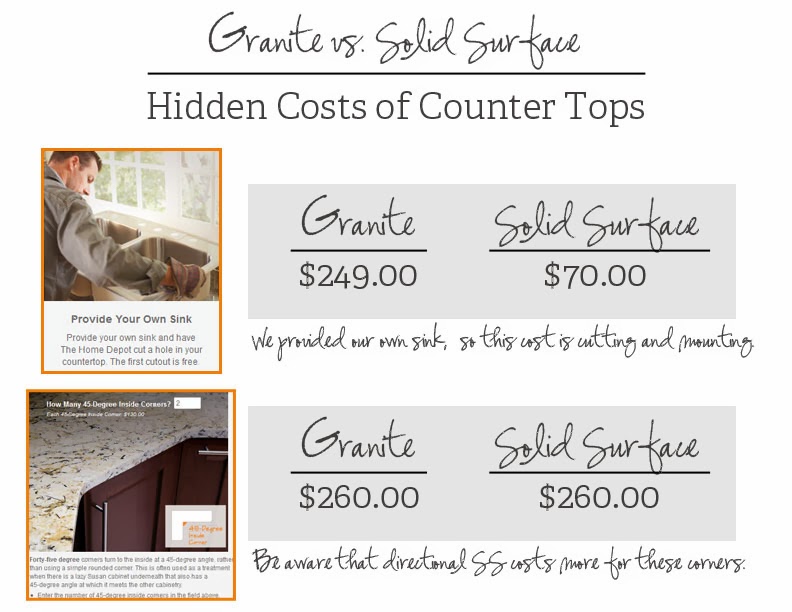 Fascinating corian pricing per square foot Kitchen Renovation Solid Surface Countertops Danks And Honey