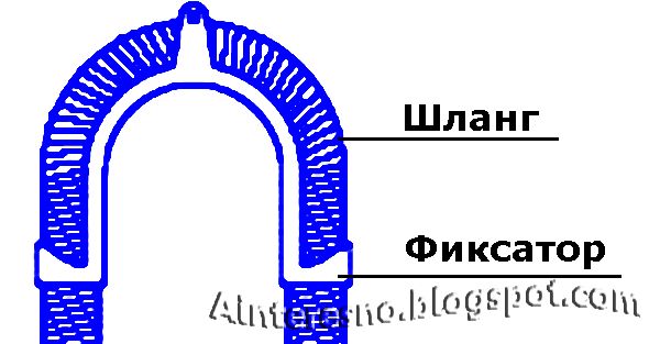 Фиксатор перегиба шланга