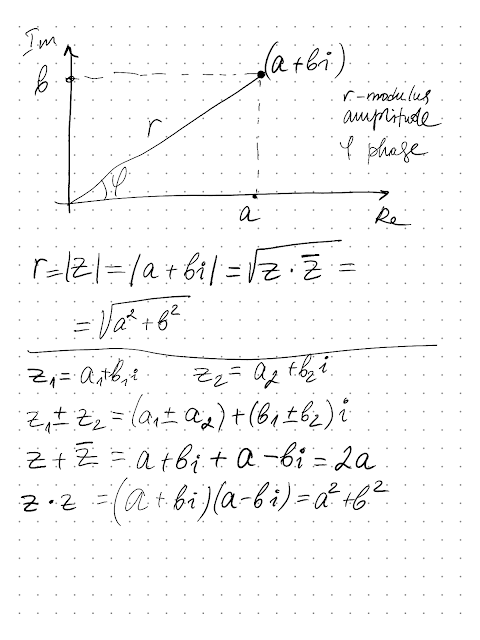 Complex numbers