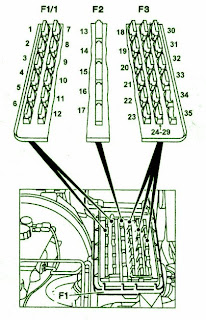 Fuse Box Diagram Mercedes C CLass Wiper 1995