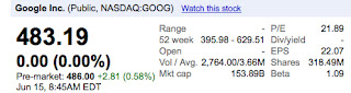 Google IPO