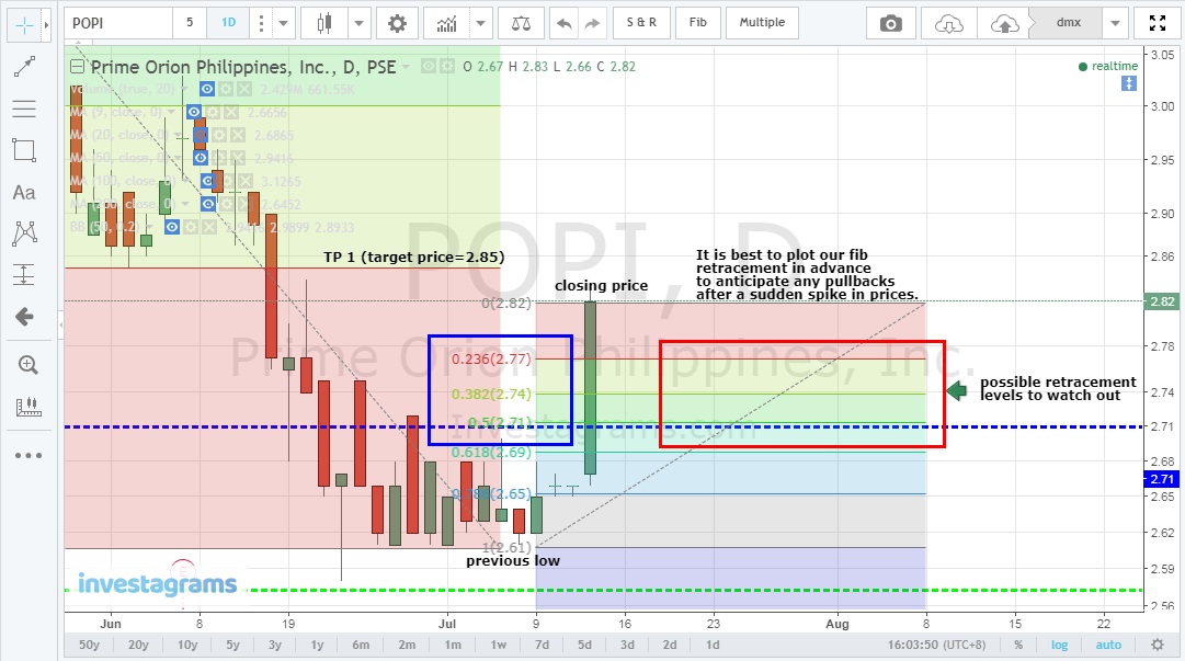 fib_retracement