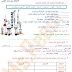 ملخص درس خواص المادة علوم الصف الخامس الفصل الثاني